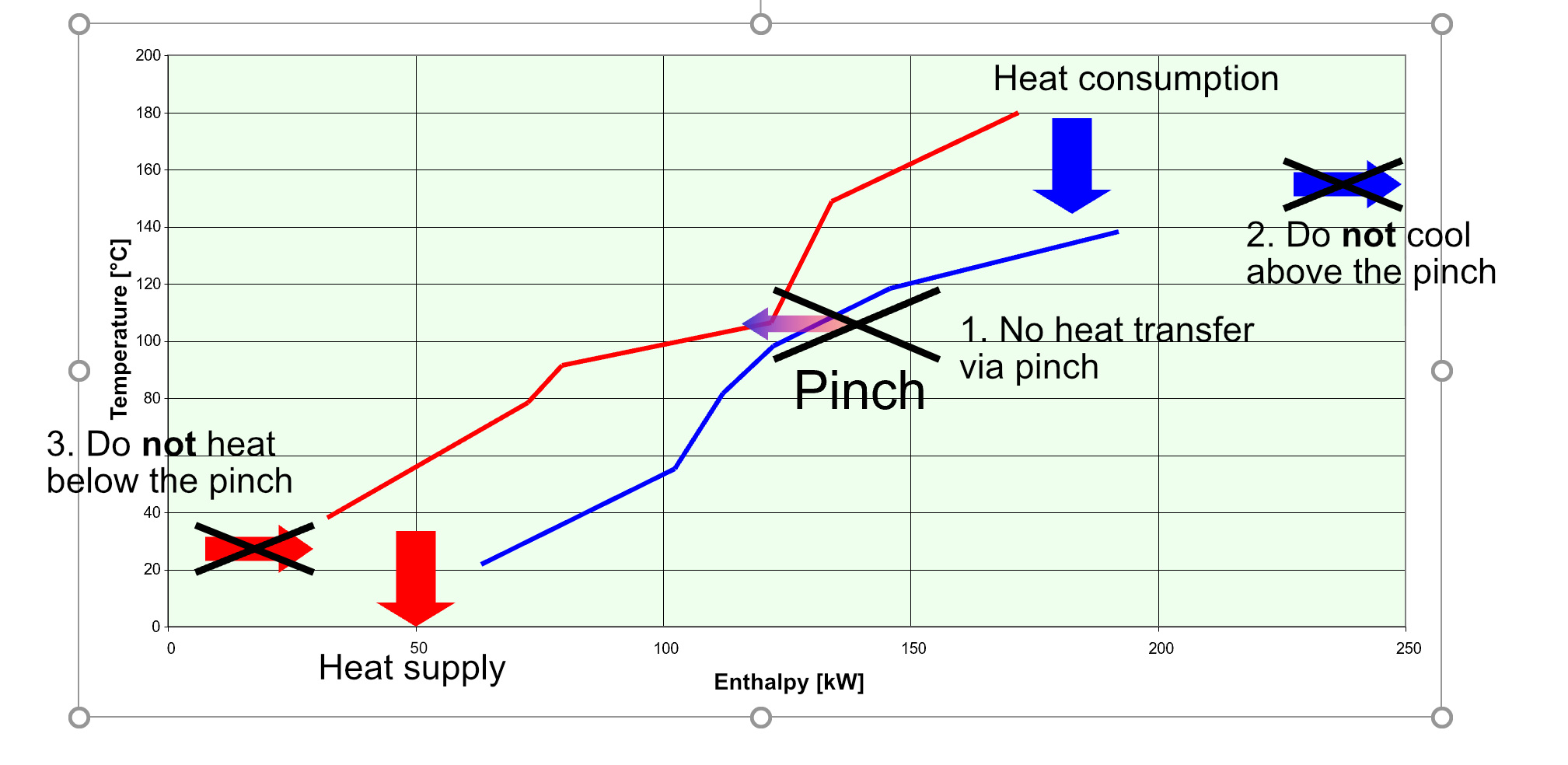 Pinch Analysis Pinch Analysis